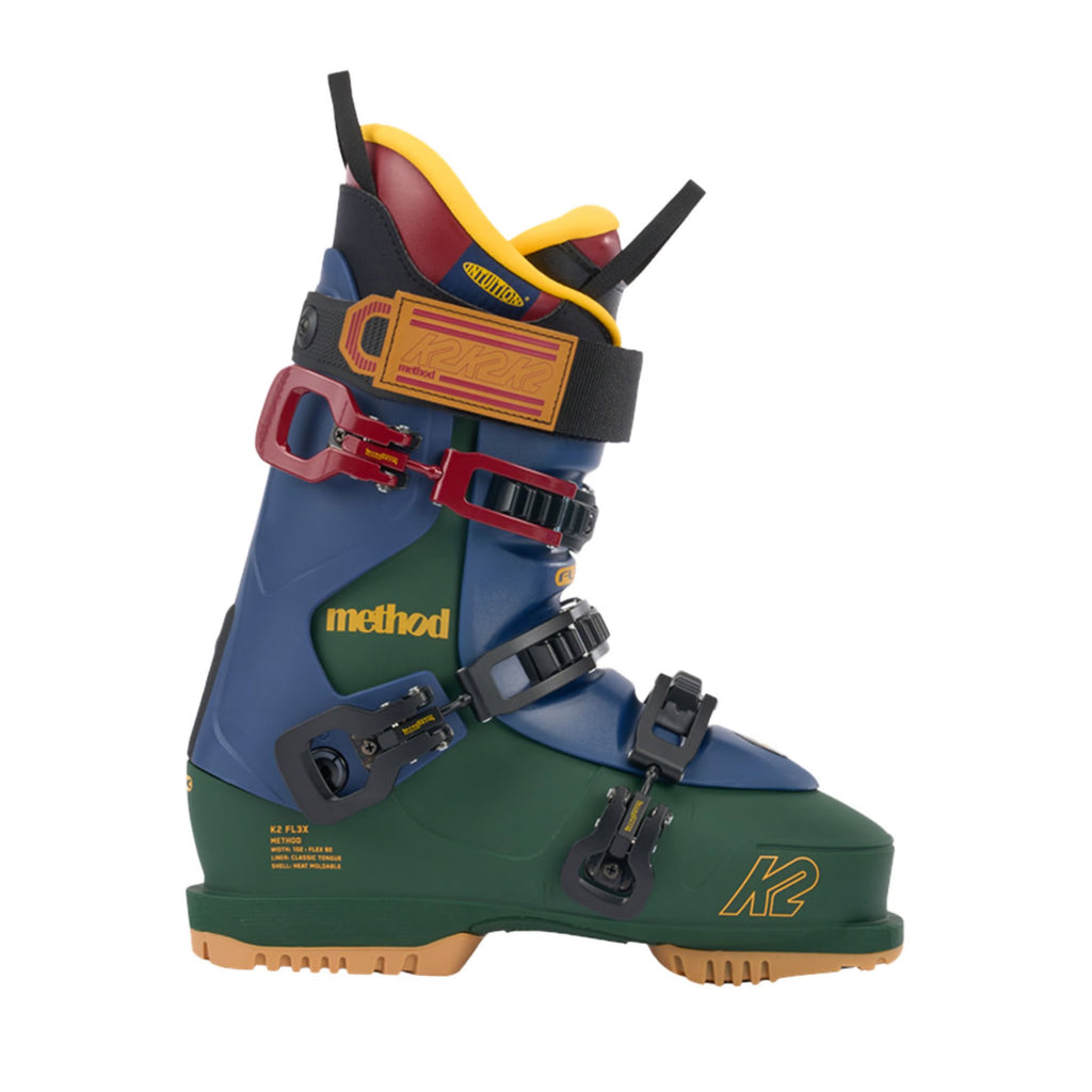 K2 METHOD