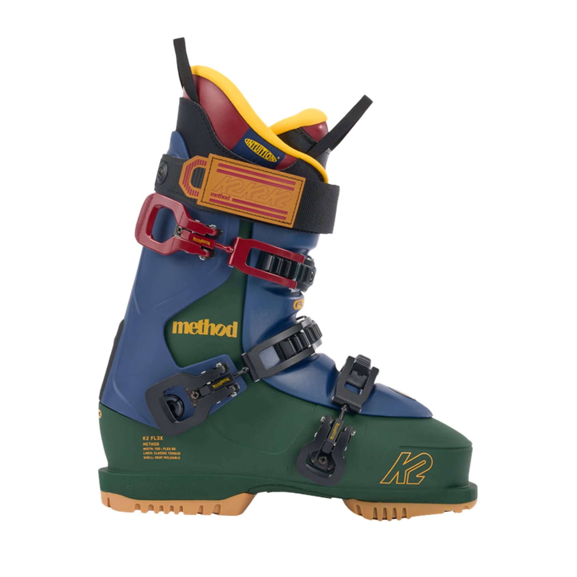 K2 METHOD